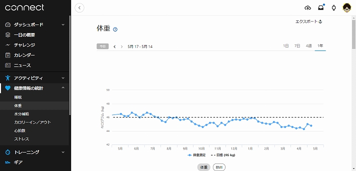 体重変化