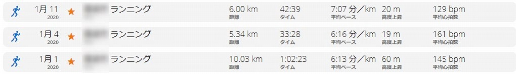 筆者のランニング記録5
