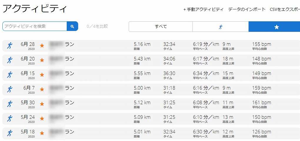 筆者のランニング記録1