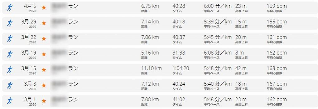筆者のランニング記録3