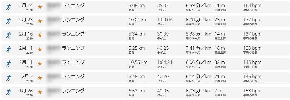 筆者のランニング記録4