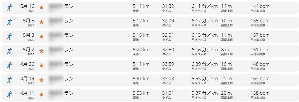 筆者のランニング記録2